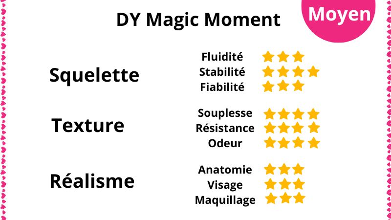 Notre avis sur la marque DY MAgic Moment sex dolls
